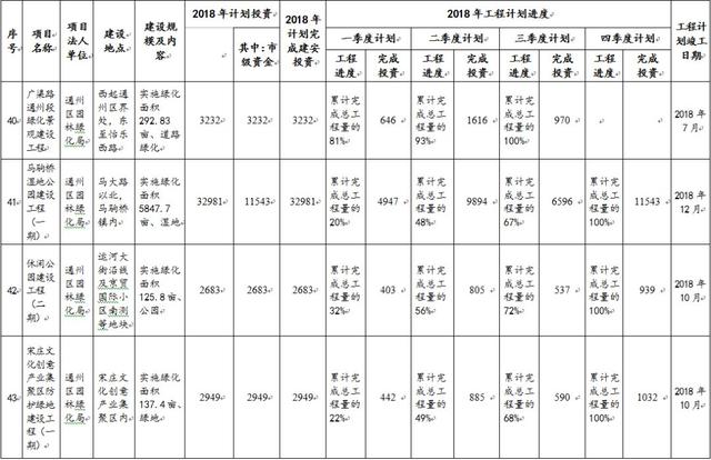 这20多处将进行棚改拆迁安置!通州区2018年1