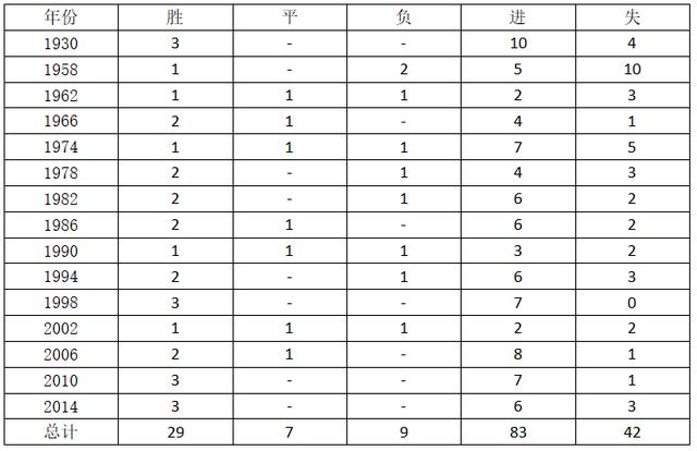 世界杯D组阿根廷VS冰岛,你需要知道这些信息