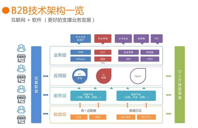 b2b产品运营,b2b运营主要工作内容