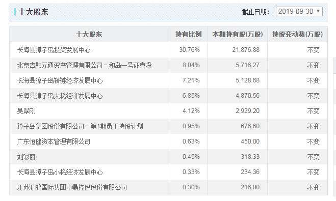 九五至尊51788 - 云南驰宏锌锗股份有限公司 关于归还部分暂时用于补充流动资金的闲置募集资金的公告