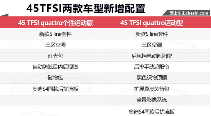 奥迪新款A4L正式开卖 29.30万起售-最高涨价4千