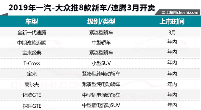 再等1个月，大众连推8款新车，这款SUV卖疯了，现在降至10万