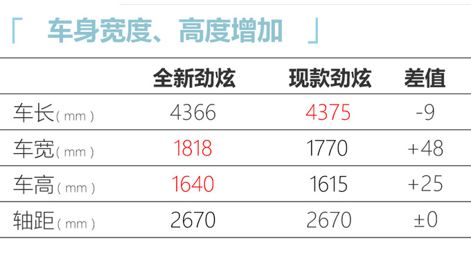 三菱“小号”欧蓝德，十年终换代，搭国产2.0L引擎，不到14万就能买