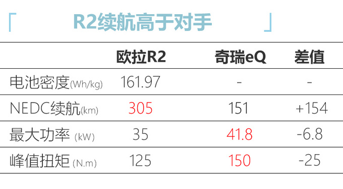 长城全新车型即将上市 这个配置吉利也用 网友：真这么智能？