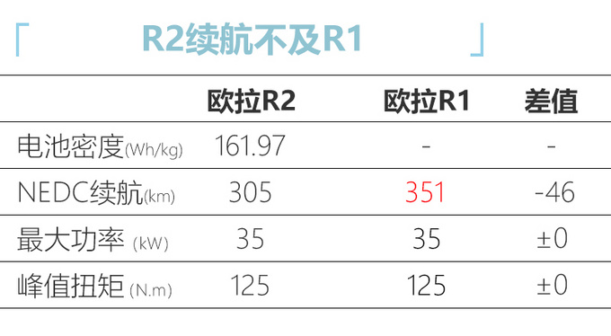 长城全新车型即将上市 这个配置吉利也用 网友：真这么智能？