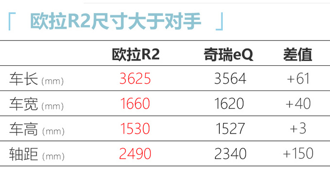 长城全新车型即将上市 这个配置吉利也用 网友：真这么智能？