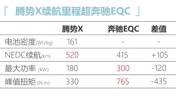 再等1周！34款新SUV来袭，最低7万，最贵超百万，肯定有适合你的