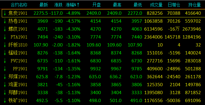 是谁 吓 坏了黑色系股票与期货? 金九银十 能否