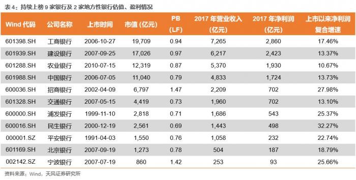 天风证券排名_天风证券图片