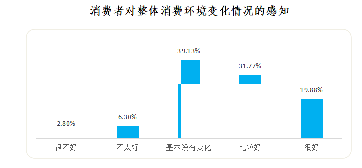 中消协：五成消费者在农村集贸市场碰到问题商