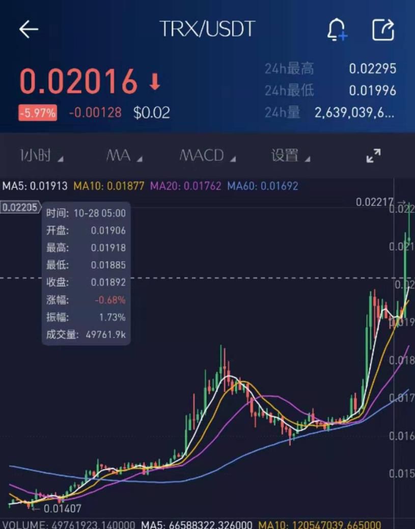 皇冠体育足彩靠谱吗|我国目前不存在通胀压力 央行将继续削峰填谷