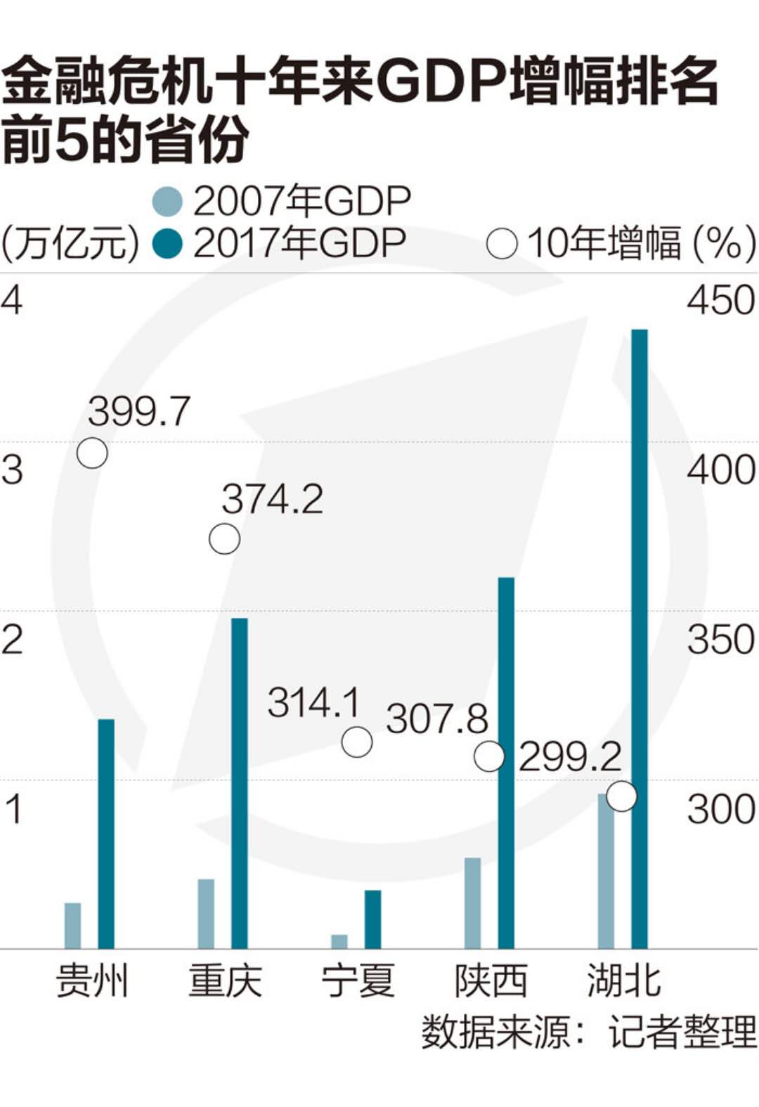 gdp巨变_中国gdp增长图