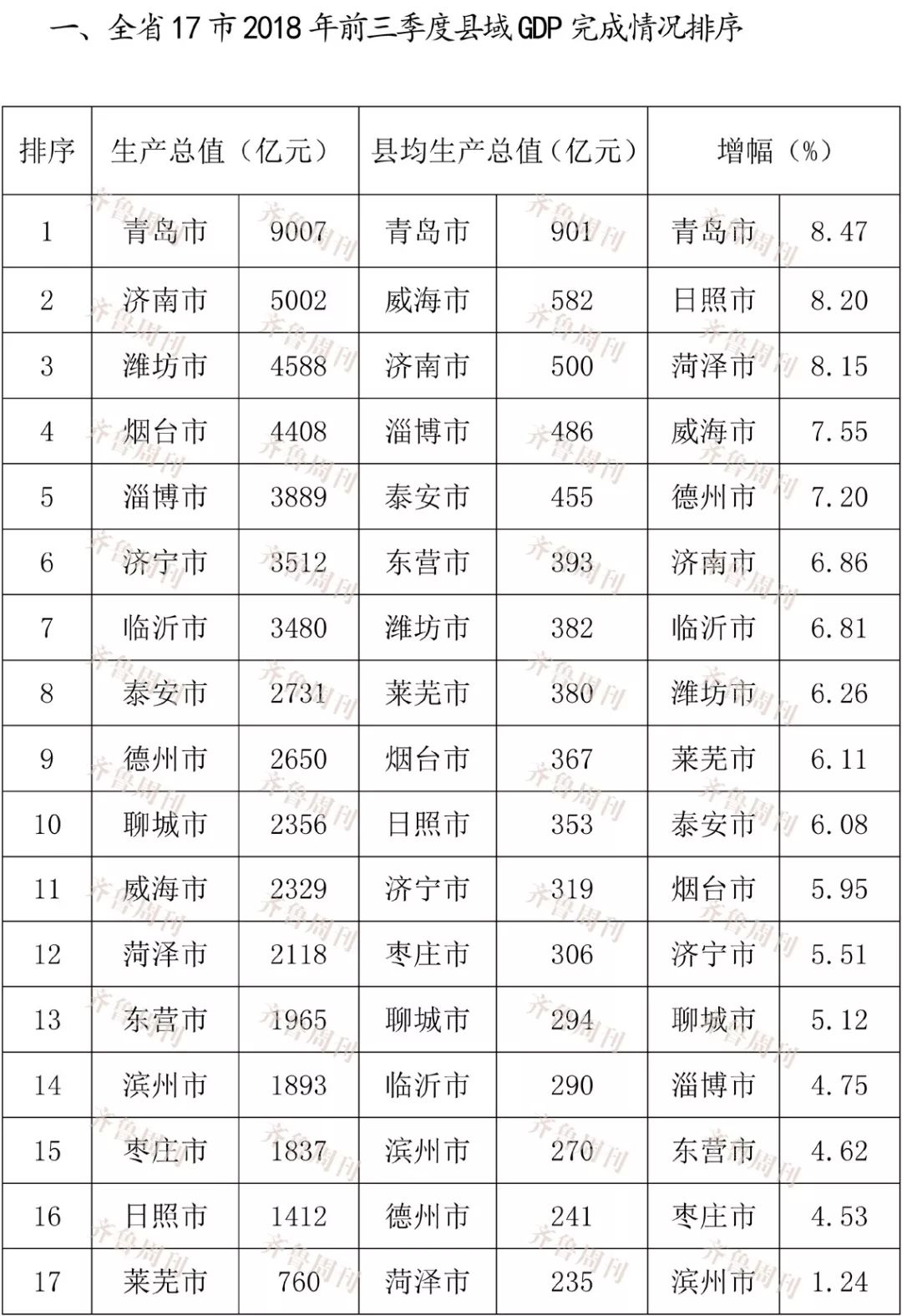 注:
