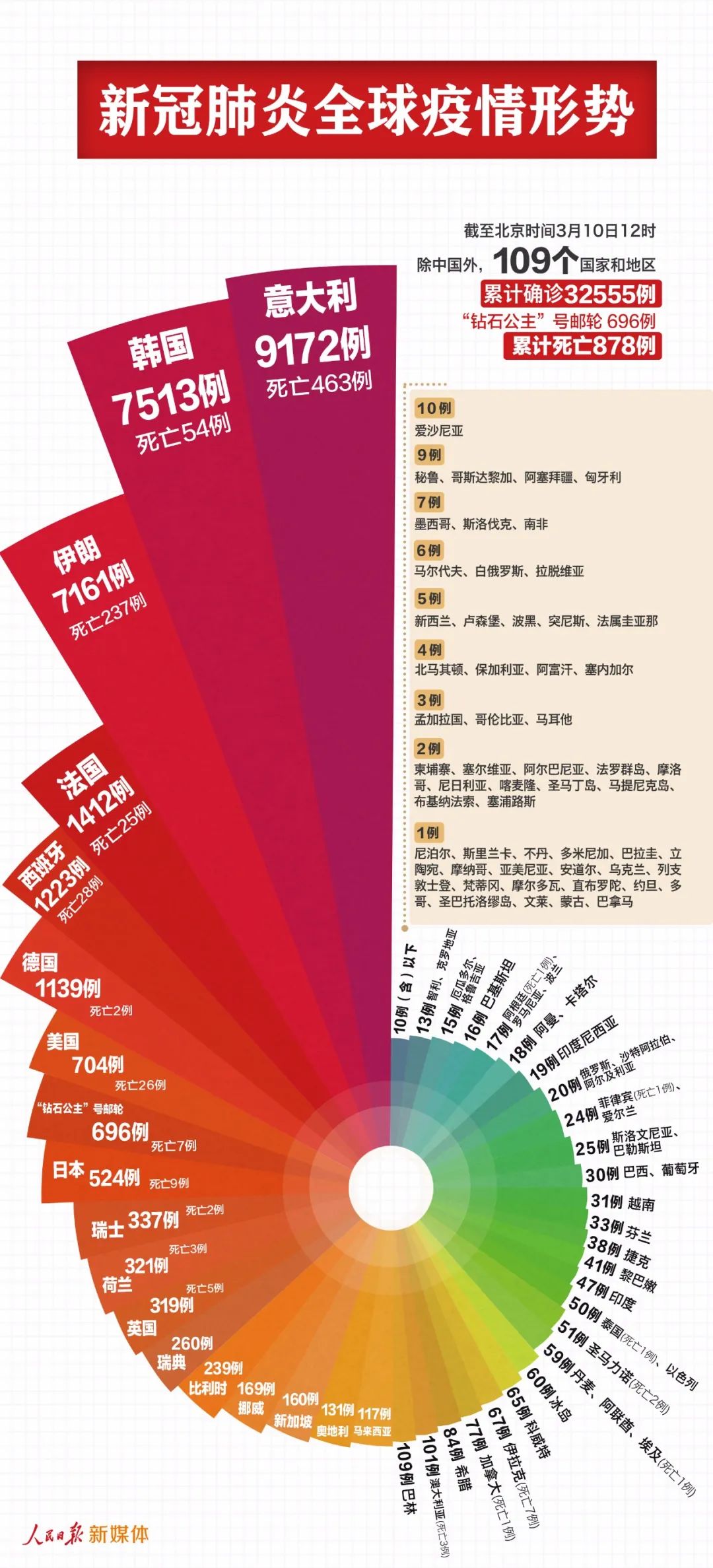 日本人口累计_日本人口图(2)