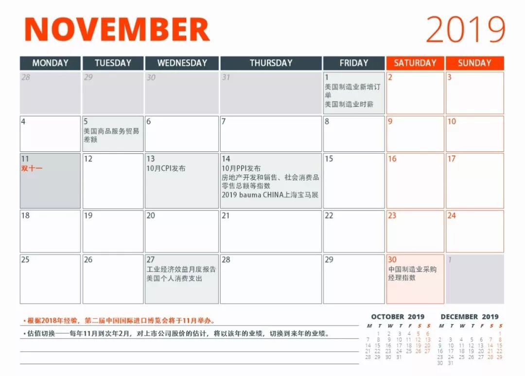 【天风策略】2019年全球投资日历