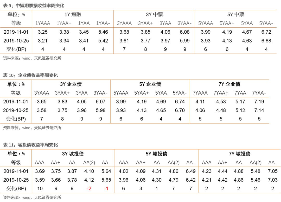 王者至尊国际-宁空间塔罗屋 一周星程 3月3日-3月9日 水星逆行于双鱼座