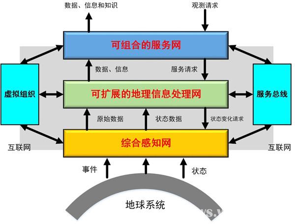 陈能成团队地理空间传感网研究获突破