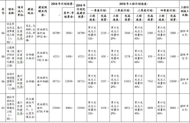 这20多处将进行棚改拆迁安置!通州区2018年1