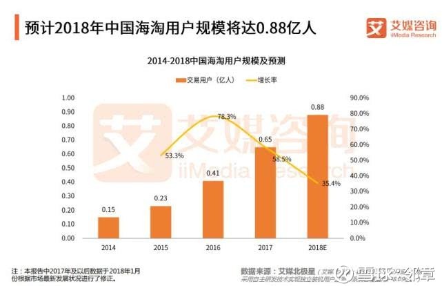 投资拉动gdp是个伪命题_房地产绑架中国经济就是个伪命题