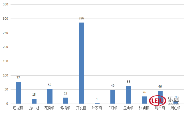 阿里巴巴占比余杭区gdp比例_2018年上半年杭州房产分析报告(2)