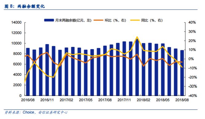 【券商股中报综述:业绩下滑估值底部,头部集中