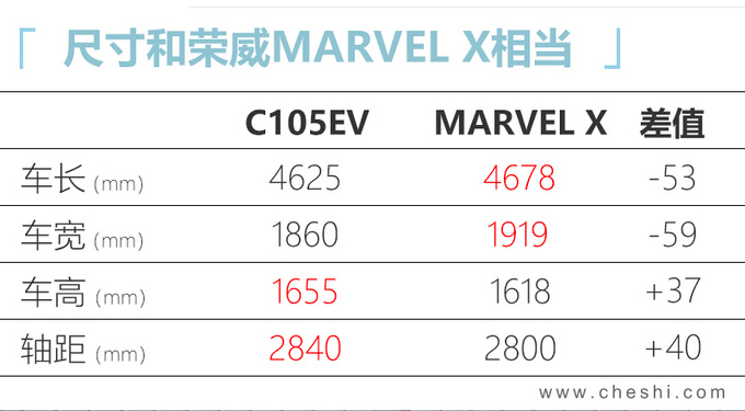 奔腾11月将发布新能源战略 纯电SUV明年初上市