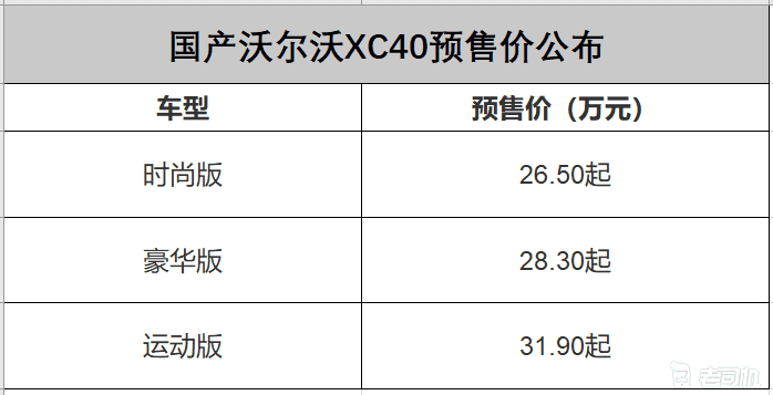 欧洲年度车终于国产了 沃尔沃发布国产版XC40