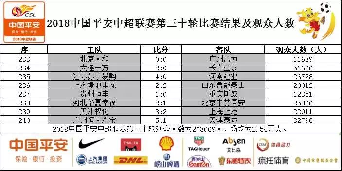 大连现有人口数量_中国现有人口总数已超过多亿人,重庆市人口总数已超过多少