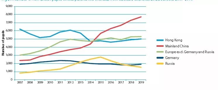 学费翻5倍！留学生暴涨！2020年英国私立学校的5大变化！