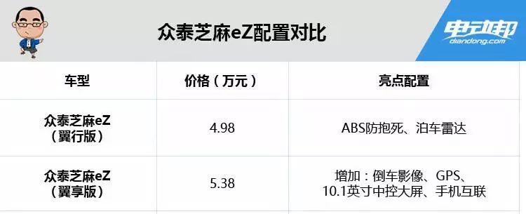 “老年代步车”遭封杀,这些合规车满足您的需求!