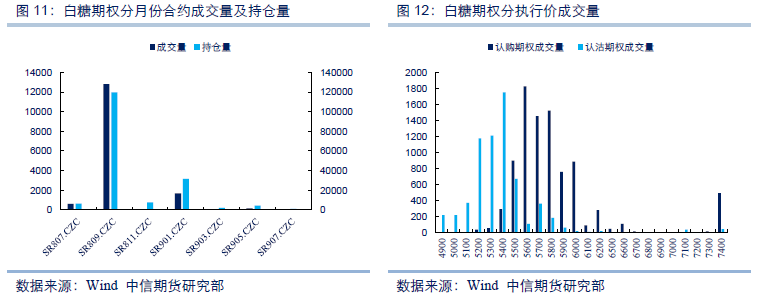 商品期权量化报告:豆粕认购隐波率长期高于认沽