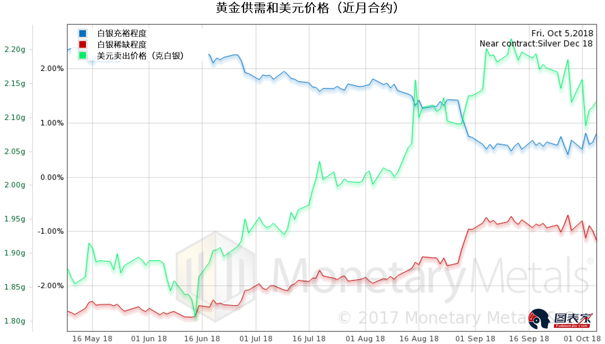 信贷利差降至今年新低 贵金属后市不容乐观