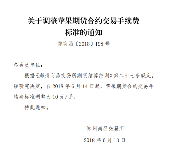 郑商所:苹果期货合约交易手续费标准调整为10