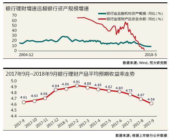 新资管变局中 公募基金又多了一个强大竞争对