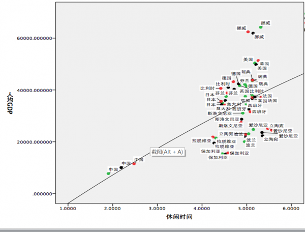 芬兰国家人均gdp_瑞典 挪威 芬兰 丹麦 冰岛等北欧五国经济总量及人均GDP分析(3)