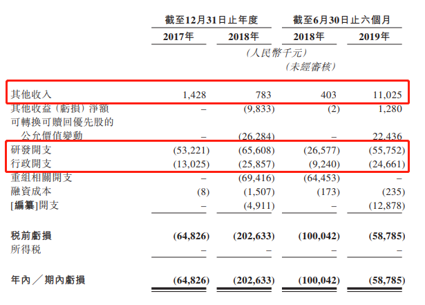 千术2神之手 蛇吞鲸双色球第2019142期:本期看好大号蓝球开出,参考号码16