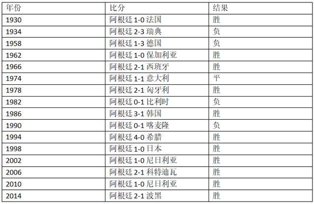 世界杯D组阿根廷VS冰岛,你需要知道这些信息