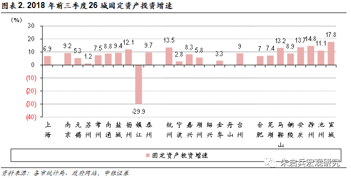 长江三角洲gdp有多少_宏观经济周报 11.12 11.18 长江三角洲26城经济实力对比