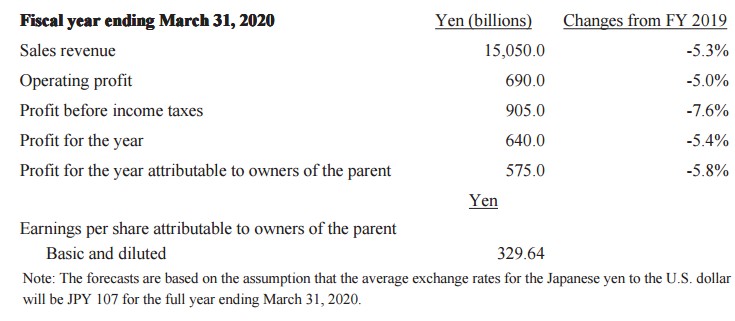 us gdp 2020q2_奥迪q2(2)