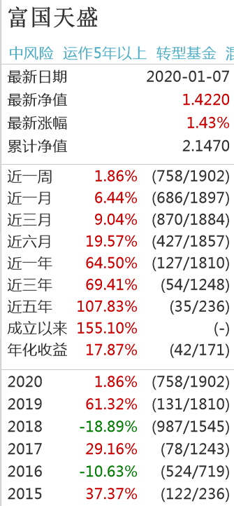 基金早知道 | 富国旗下多只基金分红 有只去年赚