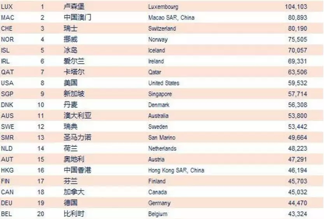北京服务业gdp排名_中国经济总量最大的六座城市(3)