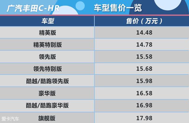 推荐CVT领先版 广汽丰田C-HR购车手册