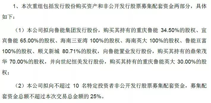 ▲2013年发行股份购买资产并募集配套资金暨关联交易预案