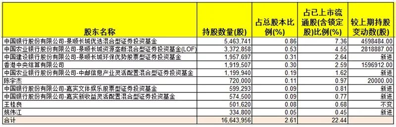 有没有注册送钱的软件_打破壁垒 成德眉资四市共建农村产权交易平台