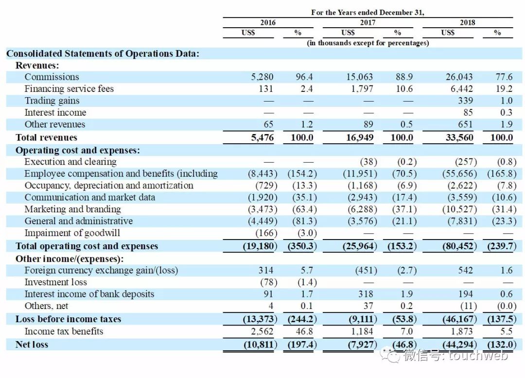 股票交易佣金计入gdp_股票头像
