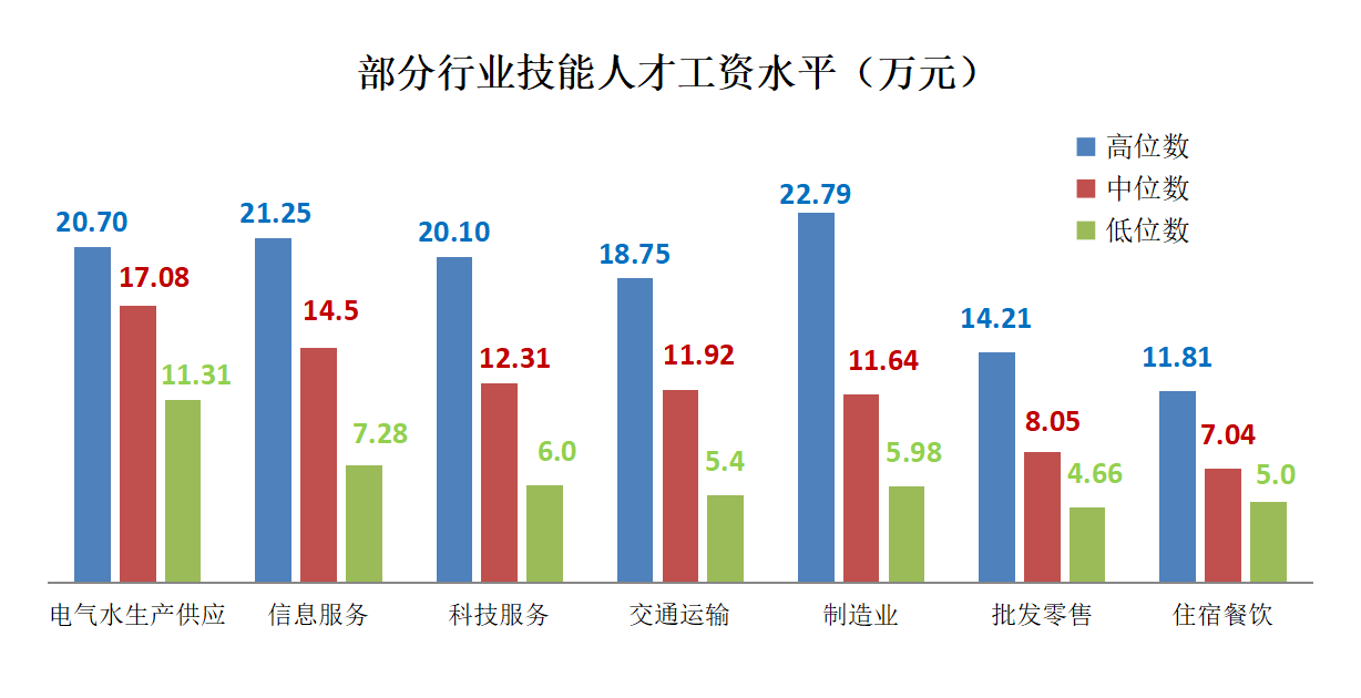 上海工业人口_上海地铁与人口分布图