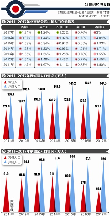 2018年北京出生人口_2018年出生人口很可能继续减少