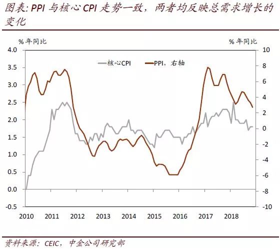 gdp增速从哪年开始回落_时政要闻(3)