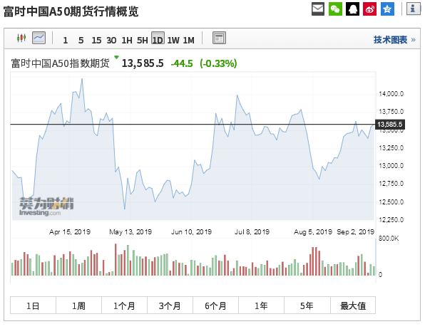  资料来源：英为财情