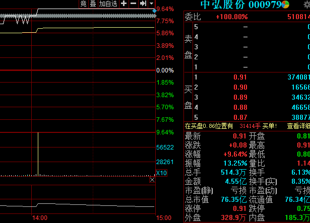 方正证券股票会涨吗 vTby-hiqtcap1838222.png